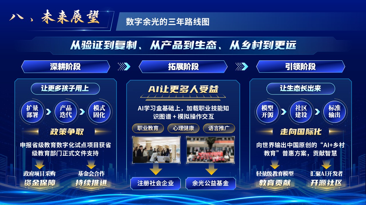 《数字余光》挑战杯第12页预览图