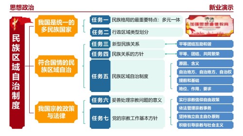 23-1《思想政治》(架构图)红色