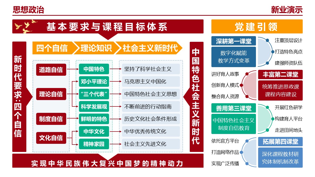 23-1《思想政治》（架构图）红色第2页预览图