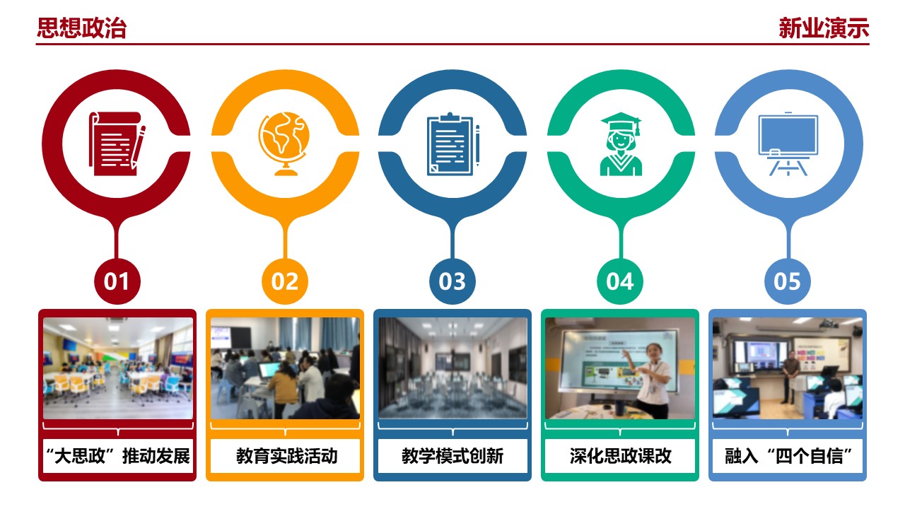 23-1《思想政治》（架构图）红色第3页预览图