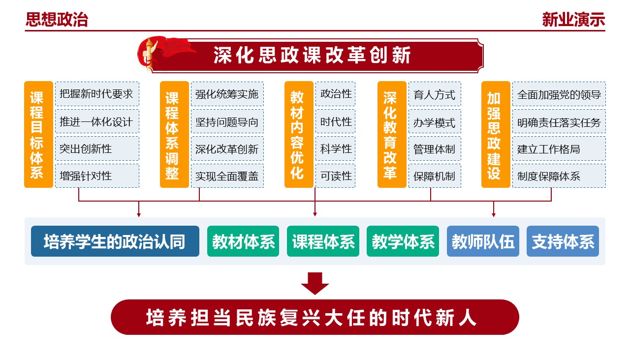 23-1《思想政治》（架构图）红色第4页预览图