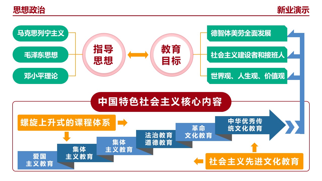 23-1《思想政治》（架构图）红色第5页预览图