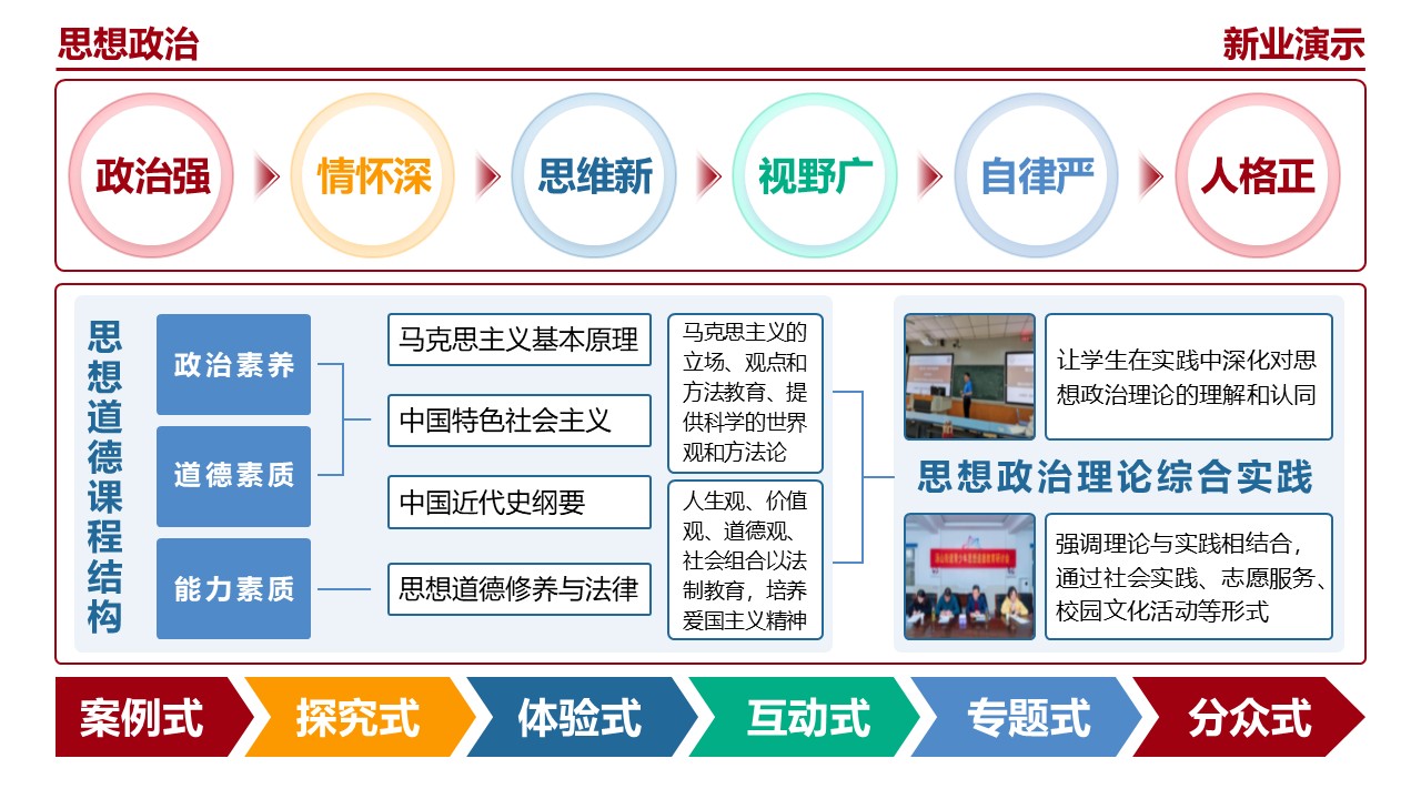 23-1《思想政治》（架构图）红色第6页预览图