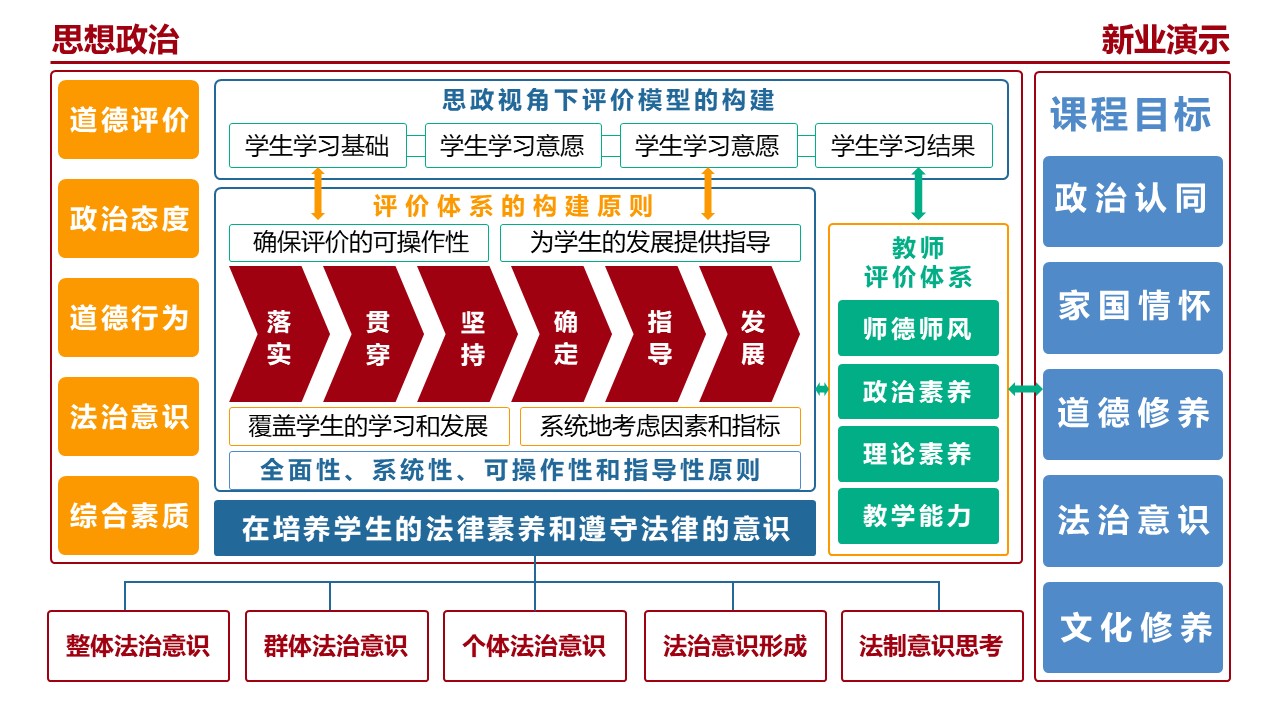 23-1《思想政治》（架构图）红色第7页预览图