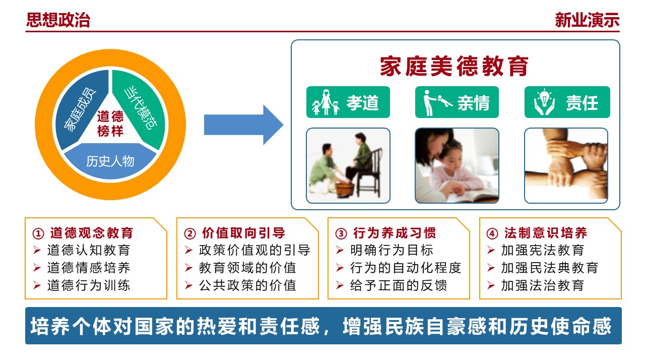 23-1《思想政治》（架构图）红色第8页预览图