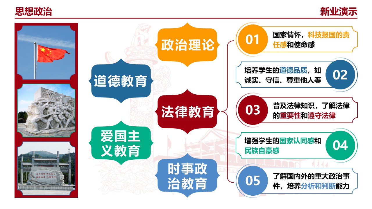 23-1《思想政治》（架构图）红色第9页预览图