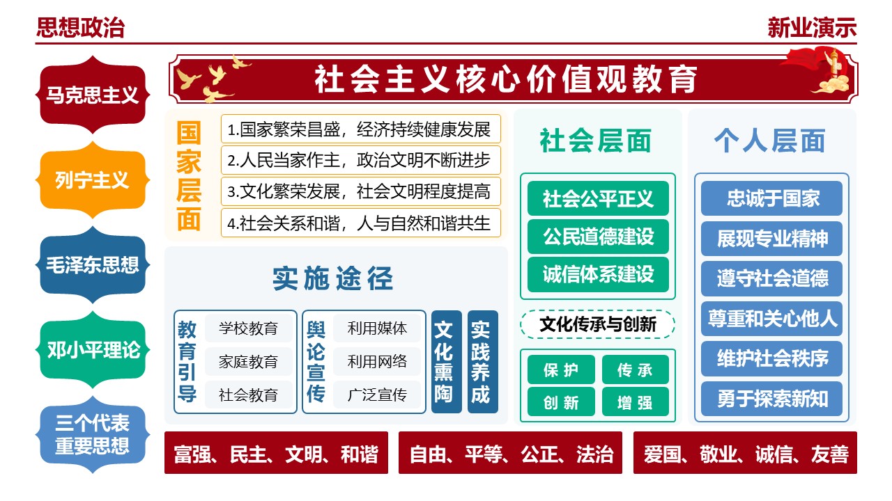 23-1《思想政治》（架构图）红色第10页预览图