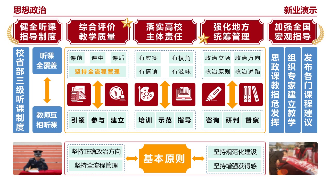 23-1《思想政治》（架构图）红色第11页预览图