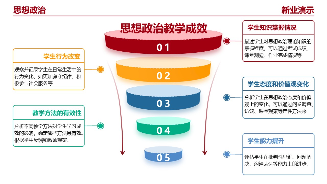 23-1《思想政治》（架构图）红色第12页预览图