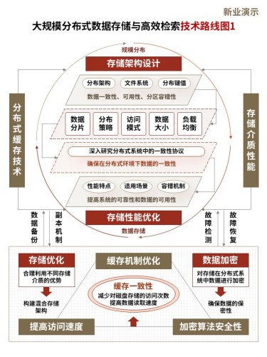 36-2技术路线图(高效检索技术-红黄)
