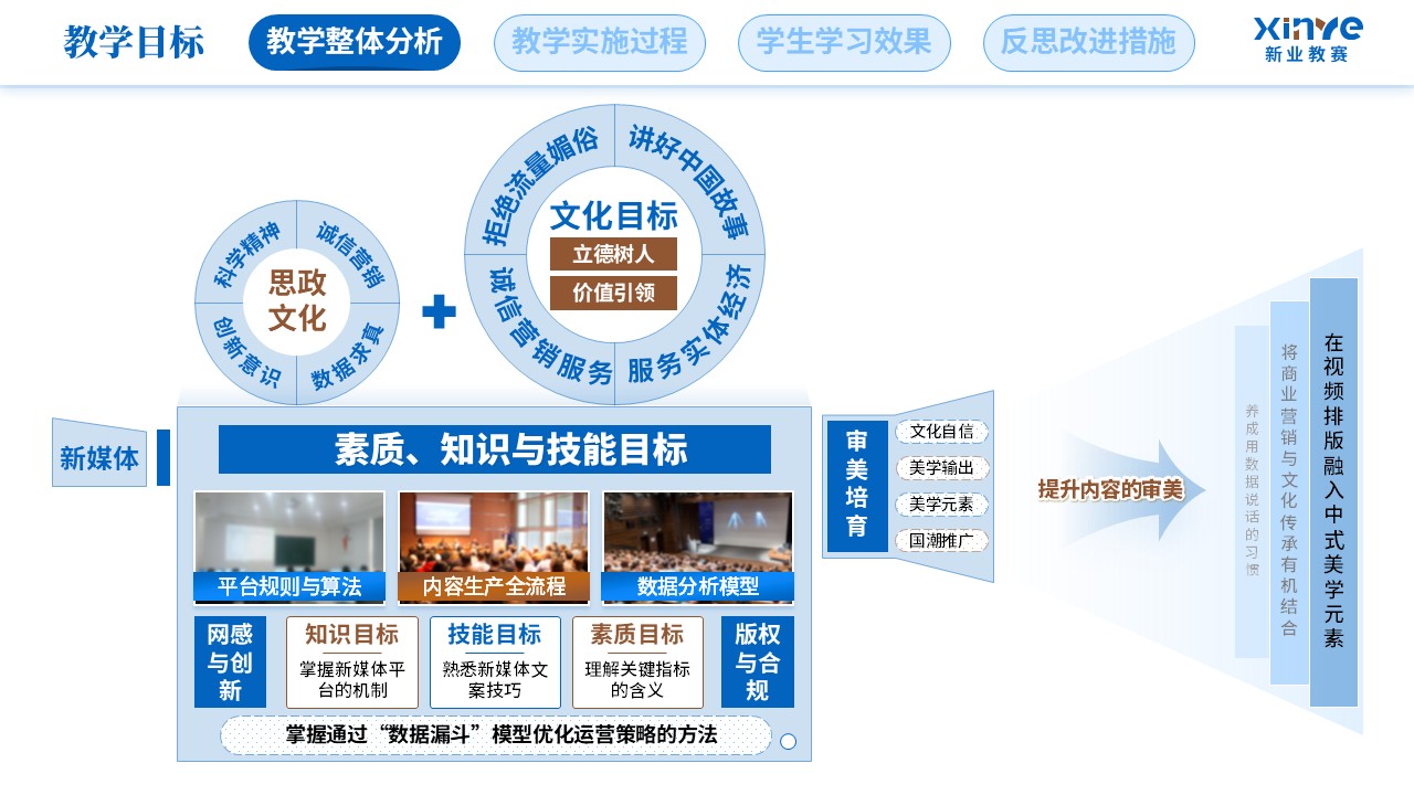 教学实施报告（新媒体营销-蓝绿棕）