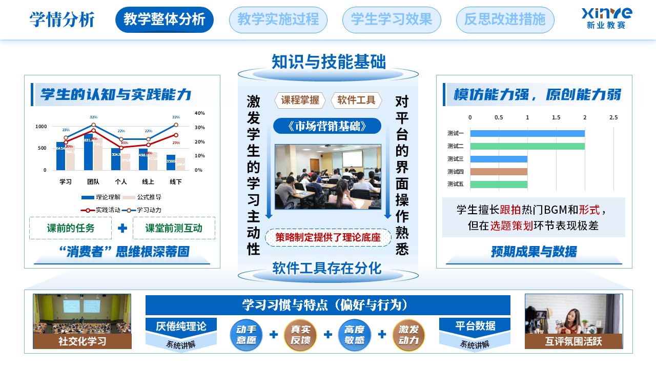 教学实施报告（新媒体营销-蓝绿棕）第2页预览图