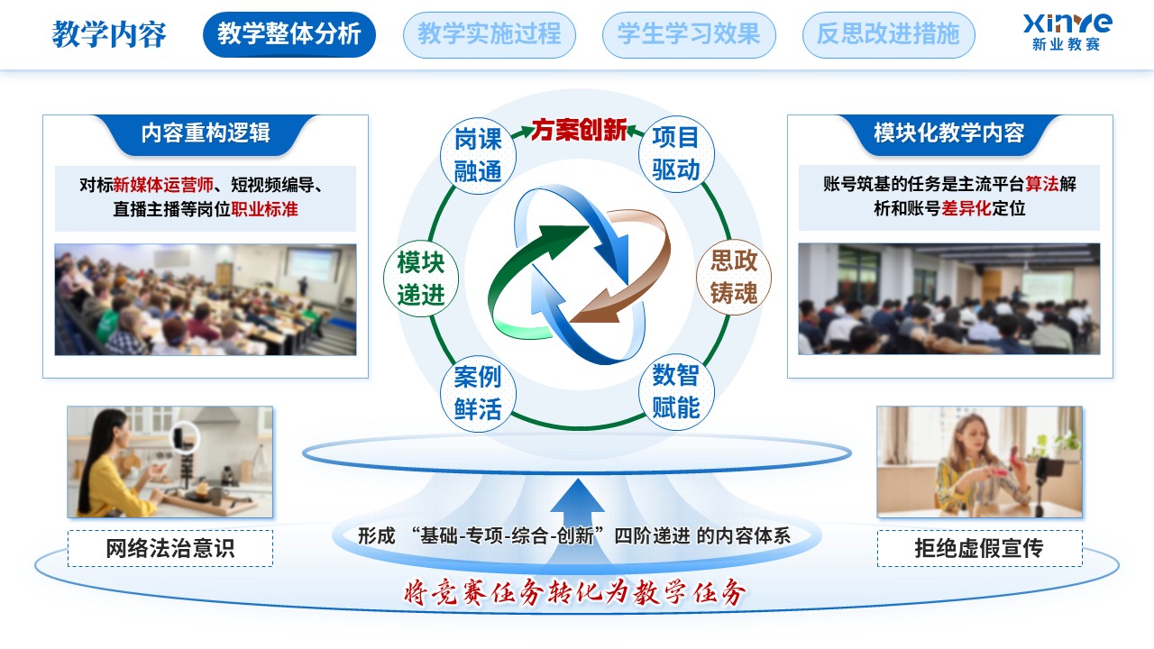 教学实施报告（新媒体营销-蓝绿棕）第3页预览图