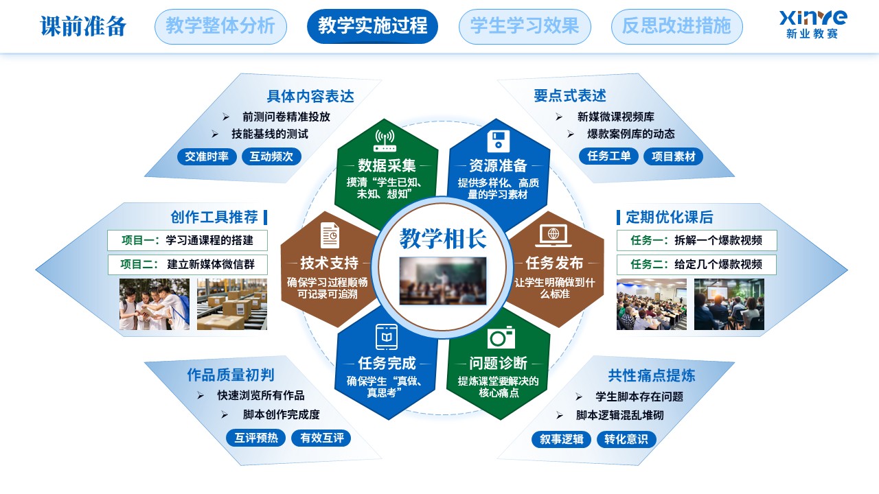 教学实施报告（新媒体营销-蓝绿棕）第5页预览图