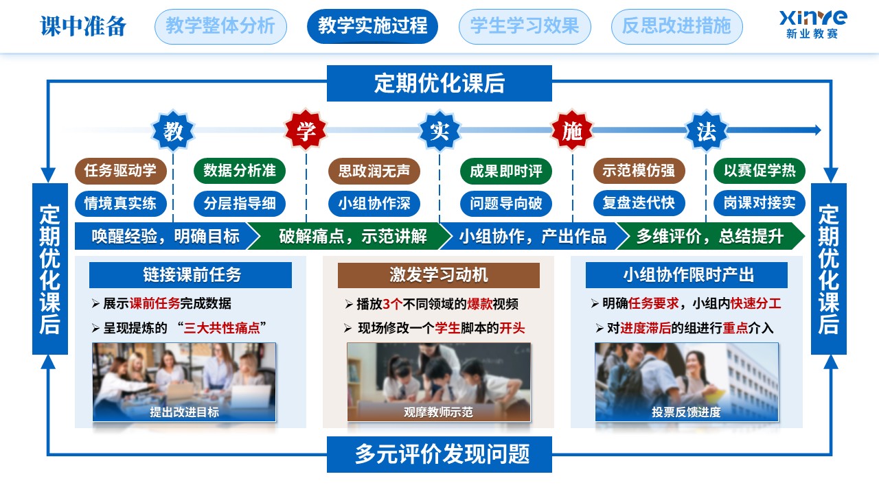 教学实施报告（新媒体营销-蓝绿棕）第6页预览图