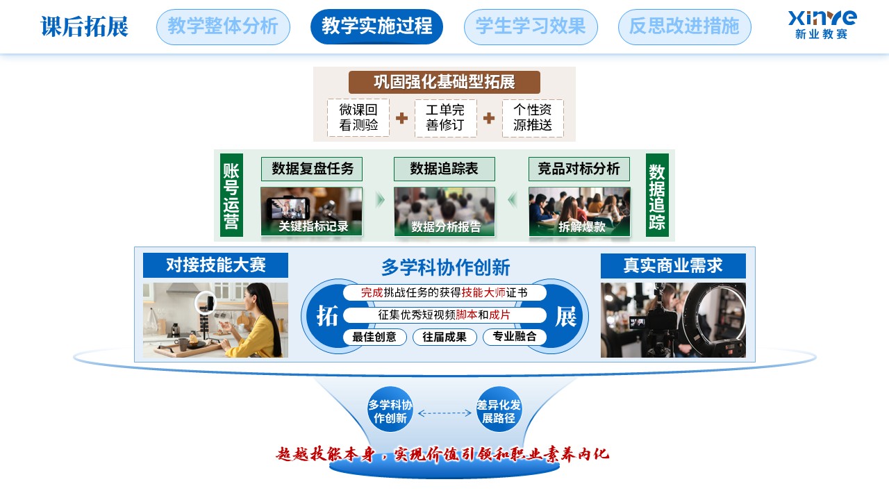 教学实施报告（新媒体营销-蓝绿棕）第7页预览图