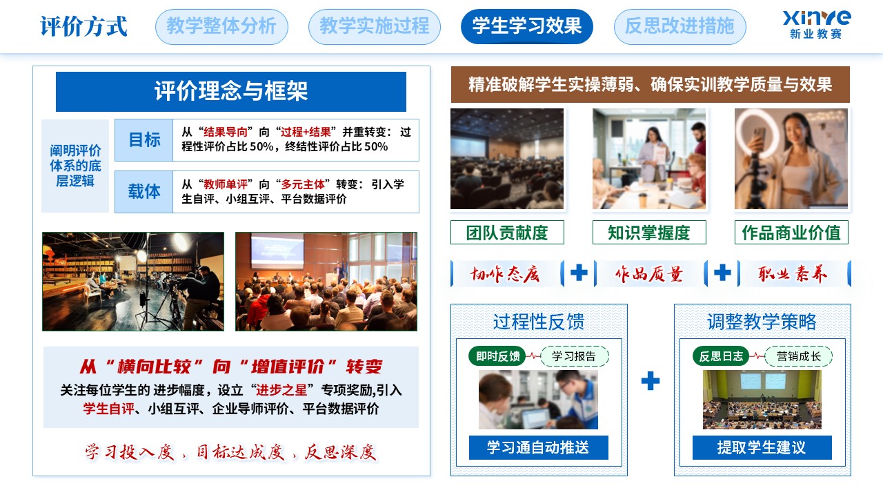 教学实施报告（新媒体营销-蓝绿棕）第8页预览图