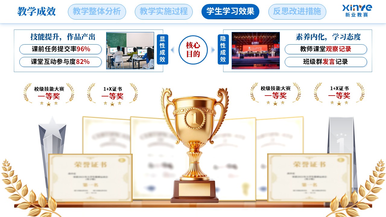 教学实施报告（新媒体营销-蓝绿棕）第9页预览图