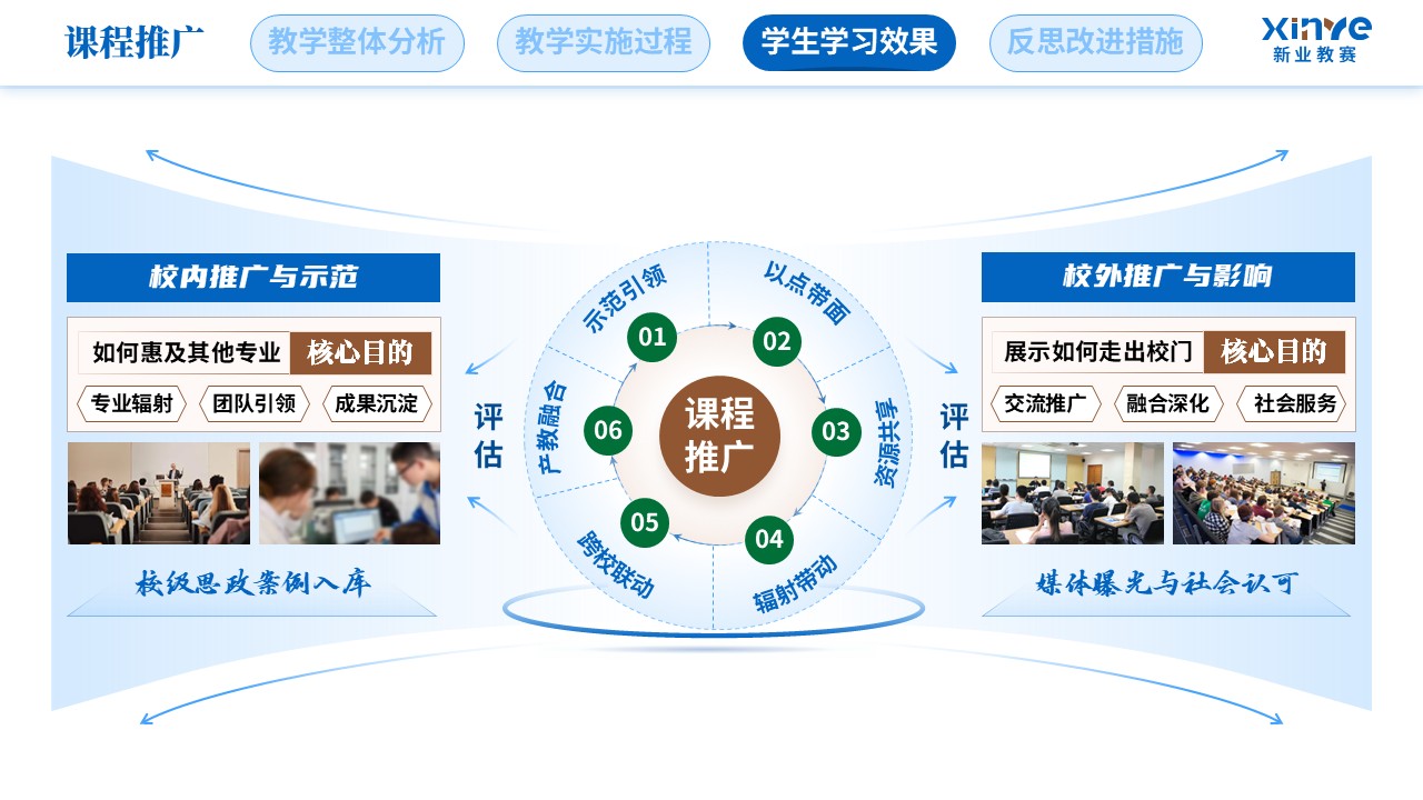 教学实施报告（新媒体营销-蓝绿棕）第10页预览图