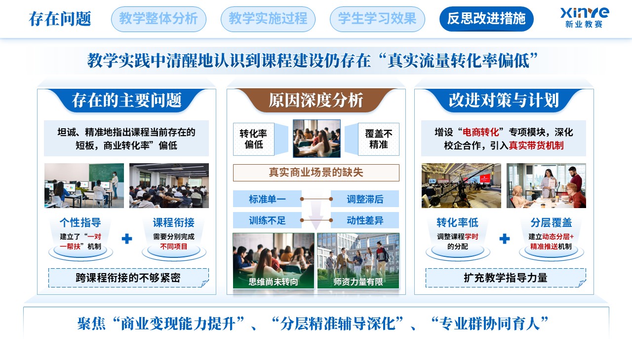 教学实施报告（新媒体营销-蓝绿棕）第11页预览图