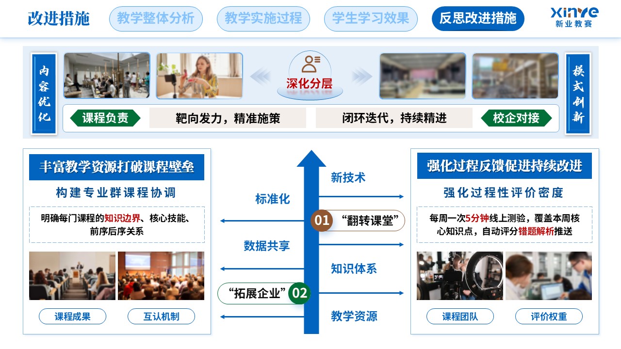 教学实施报告（新媒体营销-蓝绿棕）第12页预览图