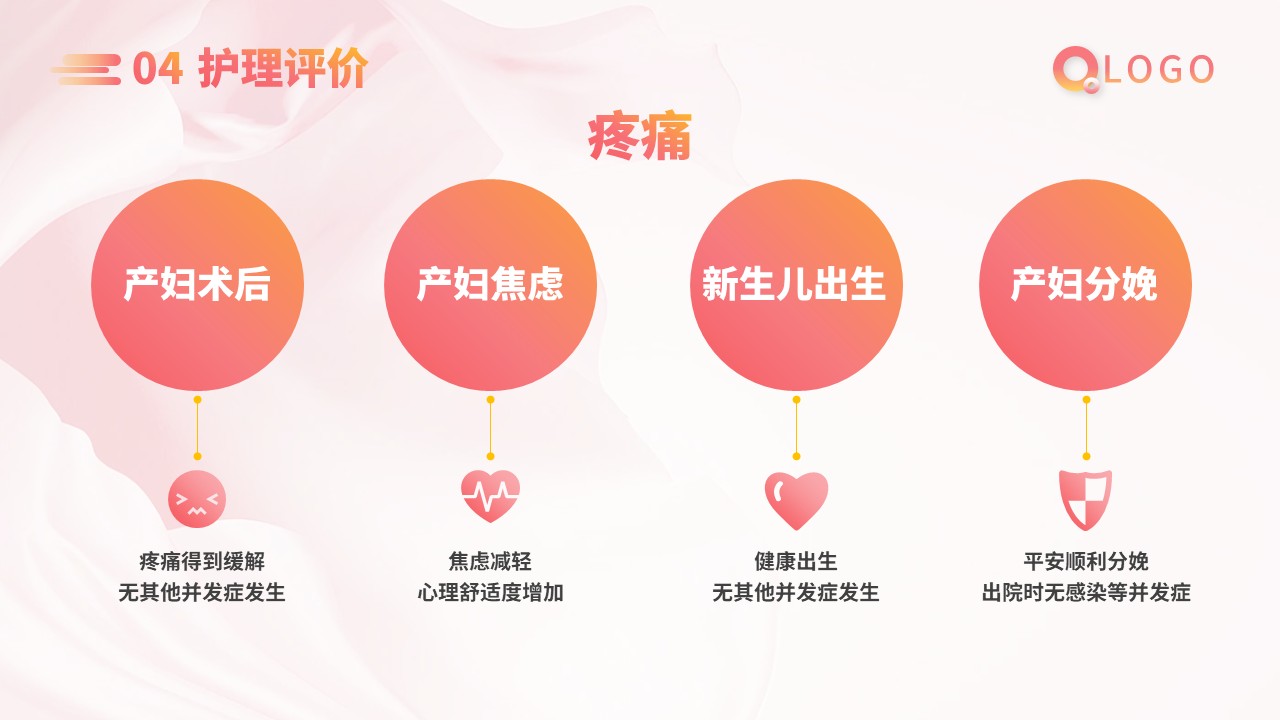 76-胎膜早破病人护理第15页预览