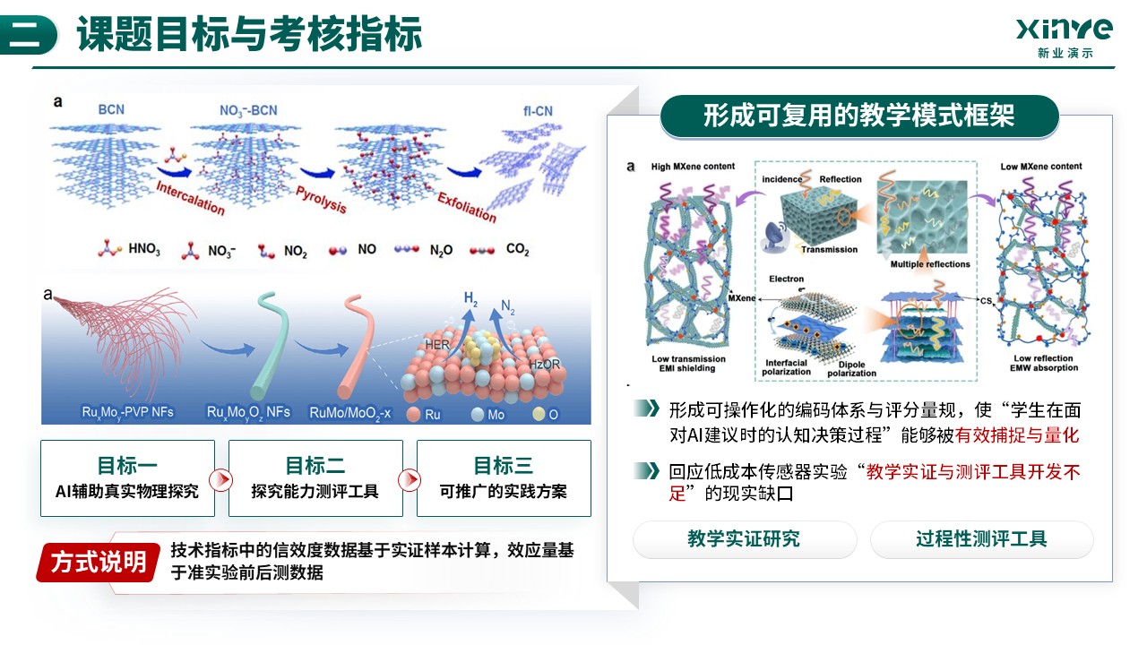 课题项目申报答辩（传感器与AI辅助-绿色）第6页预览图