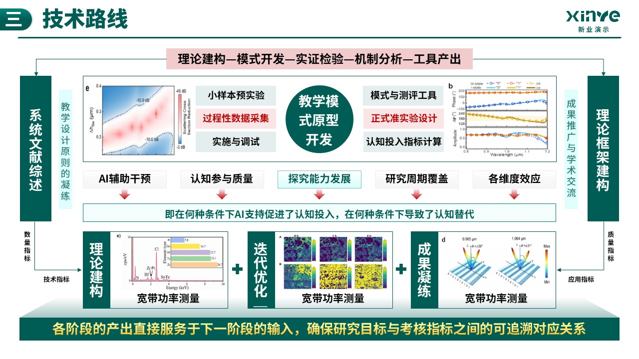 课题项目申报答辩（传感器与AI辅助-绿色）第9页预览图