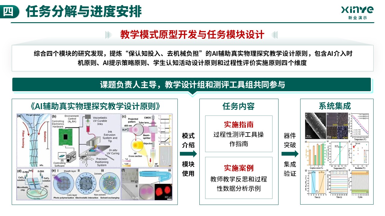 课题项目申报答辩（传感器与AI辅助-绿色）第11页预览图