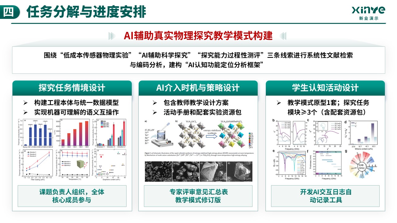 课题项目申报答辩（传感器与AI辅助-绿色）第12页预览图