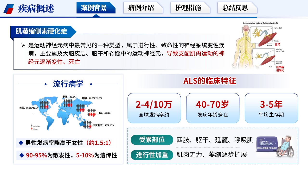 329期-护理个案-基于循证护理模式下一例渐冻症患者的护理个案第3页预览