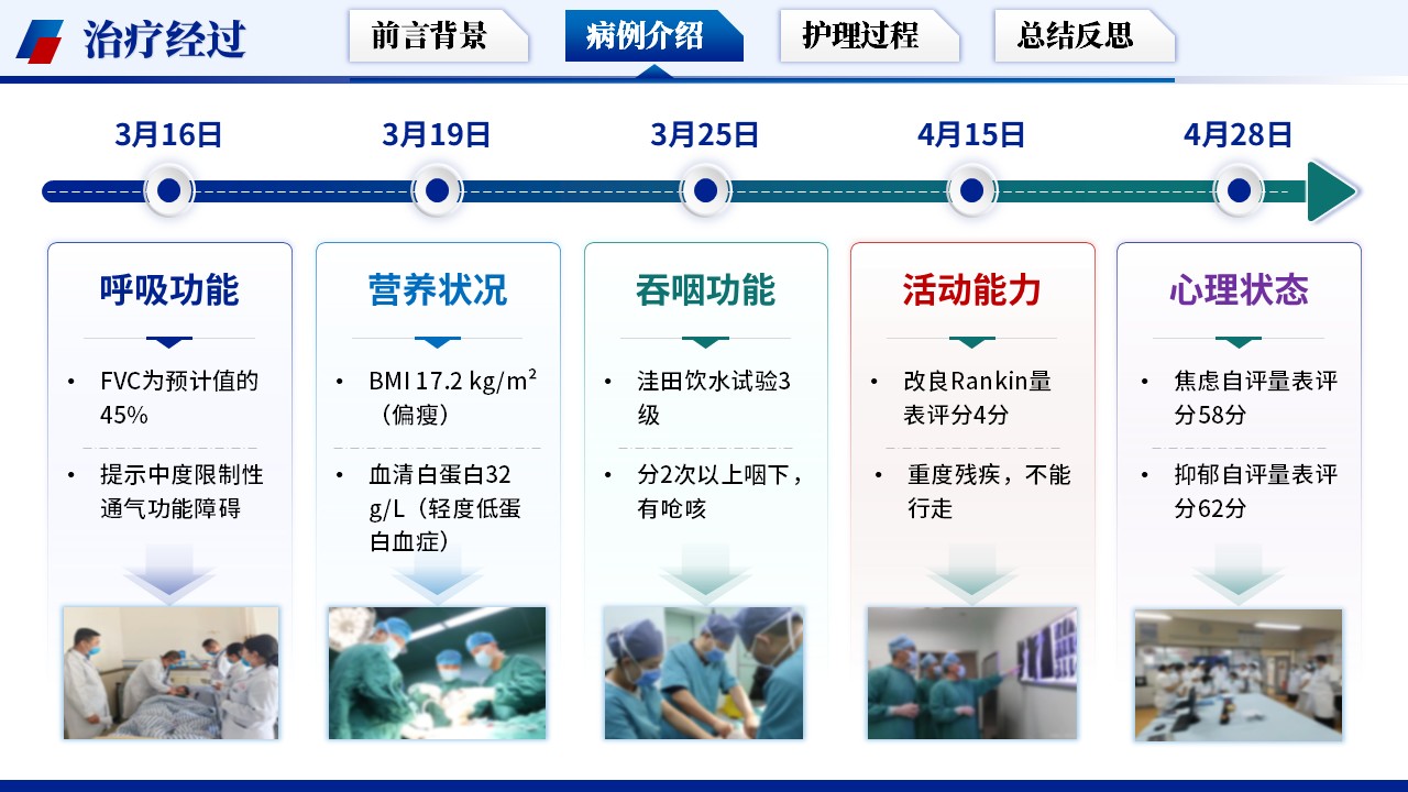 329期-护理个案-基于循证护理模式下一例渐冻症患者的护理个案第8页预览