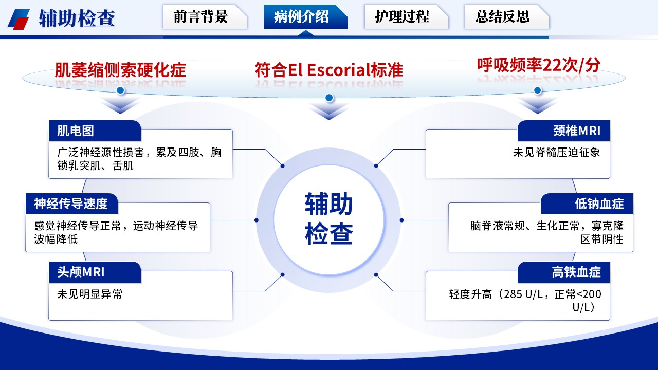 329期-护理个案-基于循证护理模式下一例渐冻症患者的护理个案第9页预览