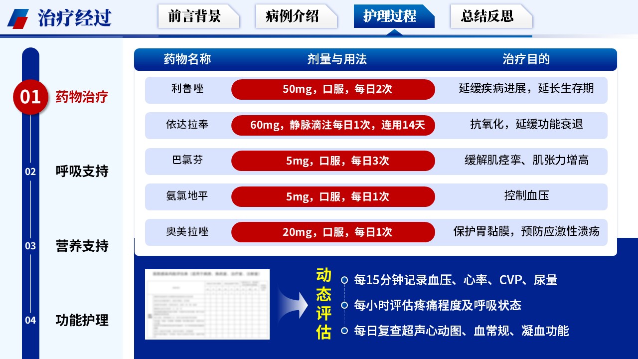 329期-护理个案-基于循证护理模式下一例渐冻症患者的护理个案第11页预览