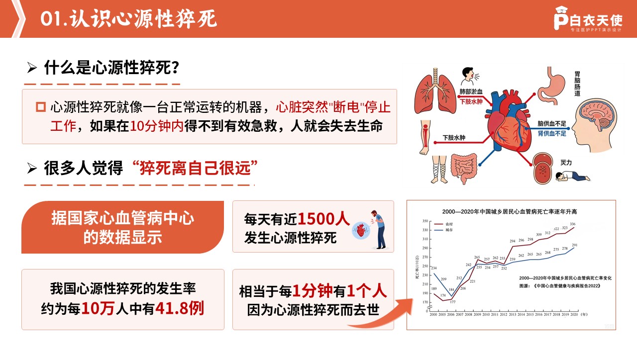 82-预防心源性猝死科普手册第3页预览