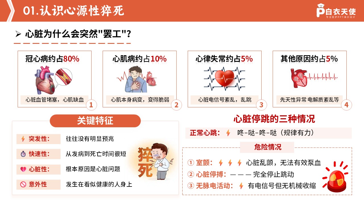 82-预防心源性猝死科普手册第4页预览