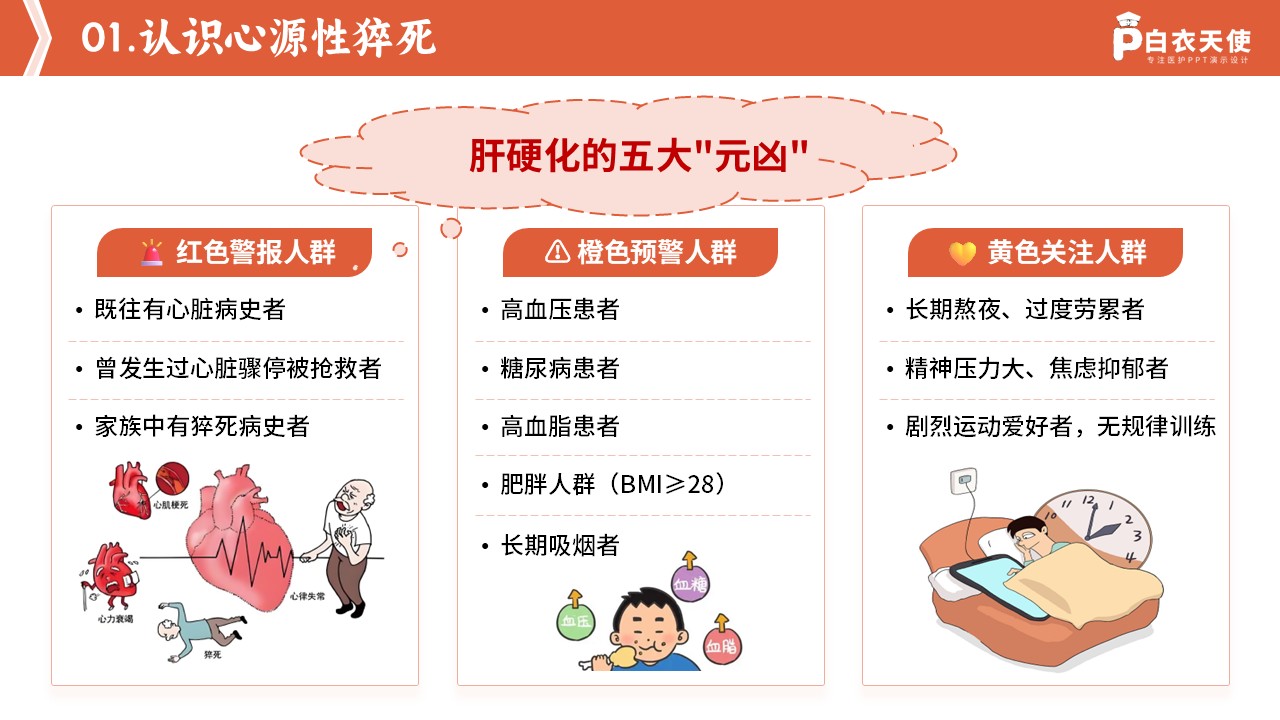 82-预防心源性猝死科普手册第5页预览