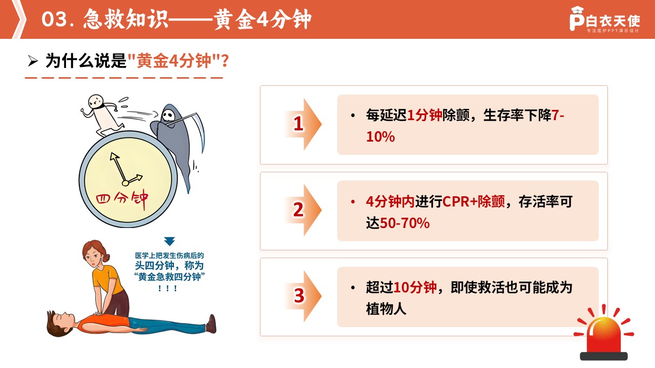 82-预防心源性猝死科普手册第8页预览