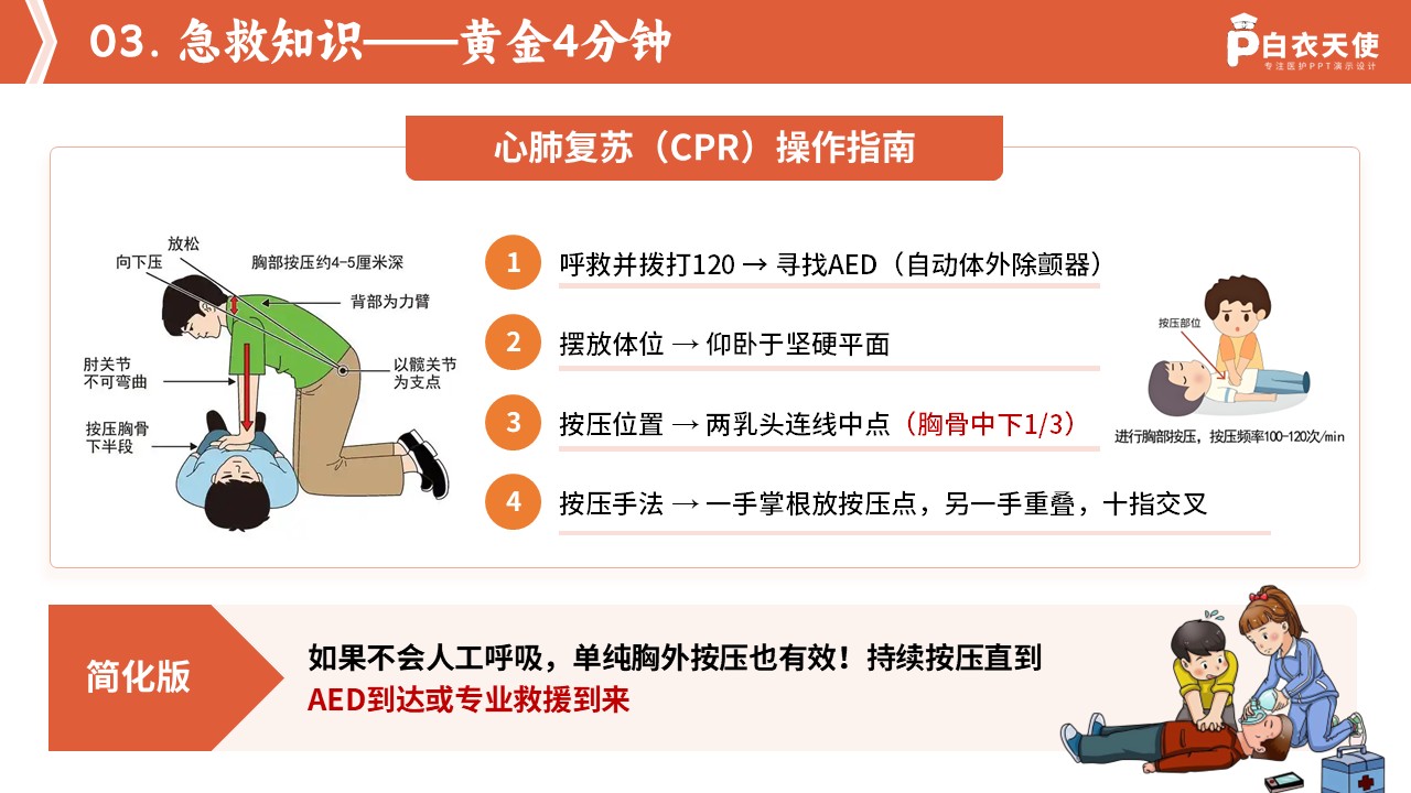 82-预防心源性猝死科普手册第9页预览