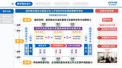 教学实施报告(基层卫生人才培养-蓝粉紫)