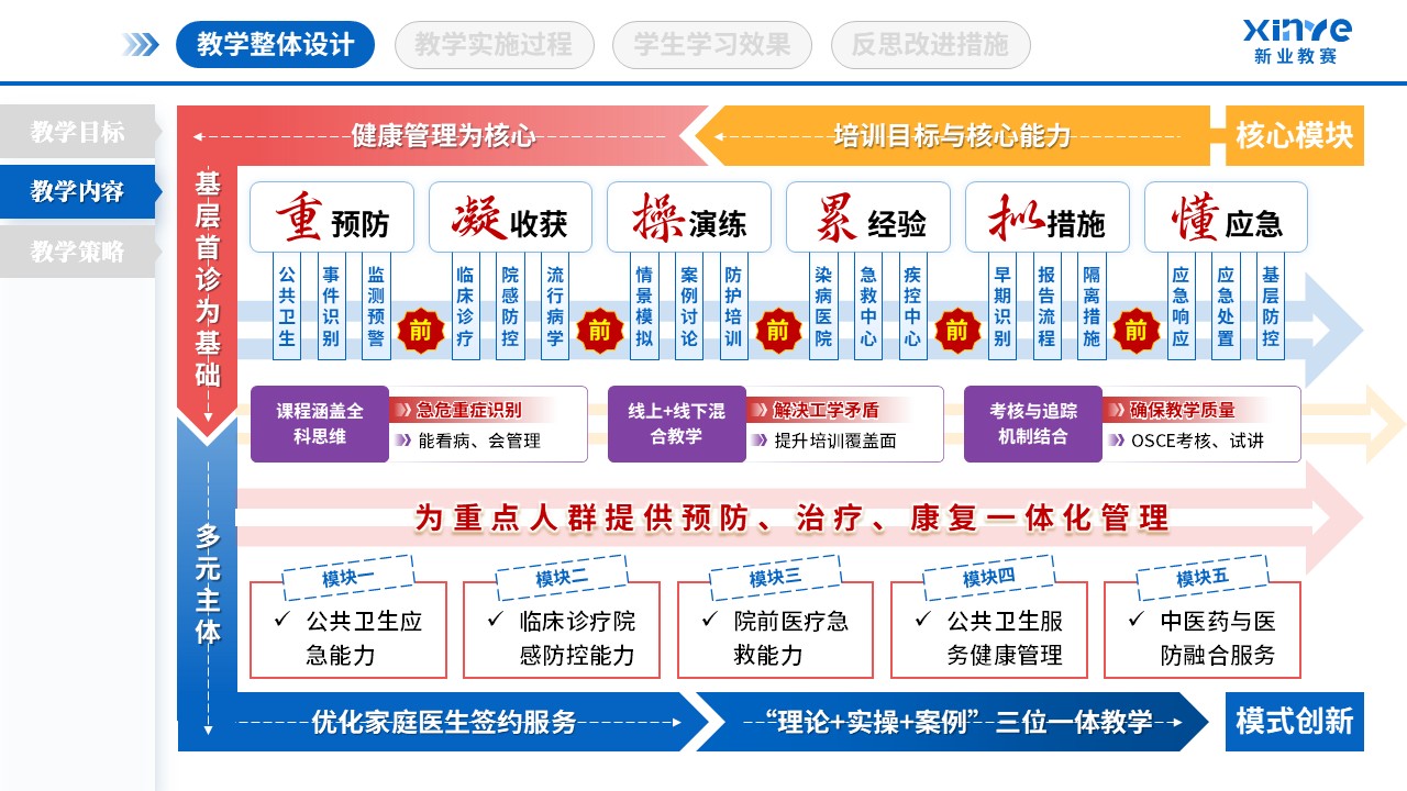 教学实施报告（基层卫生人才培养-蓝粉紫）第2页预览图