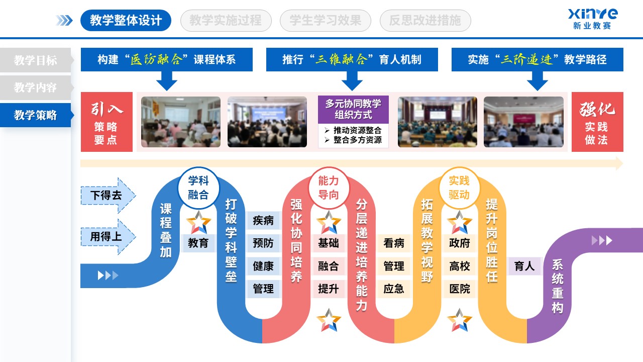 教学实施报告（基层卫生人才培养-蓝粉紫）第3页预览图