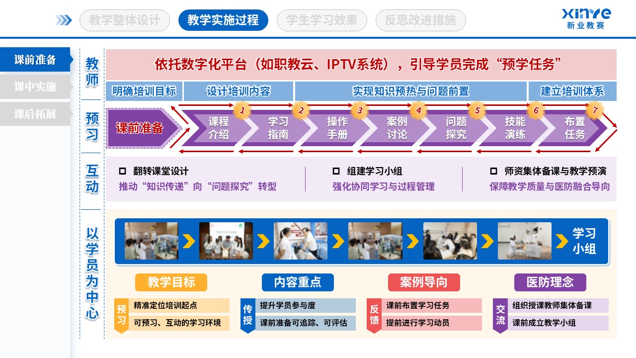 教学实施报告（基层卫生人才培养-蓝粉紫）第4页预览图