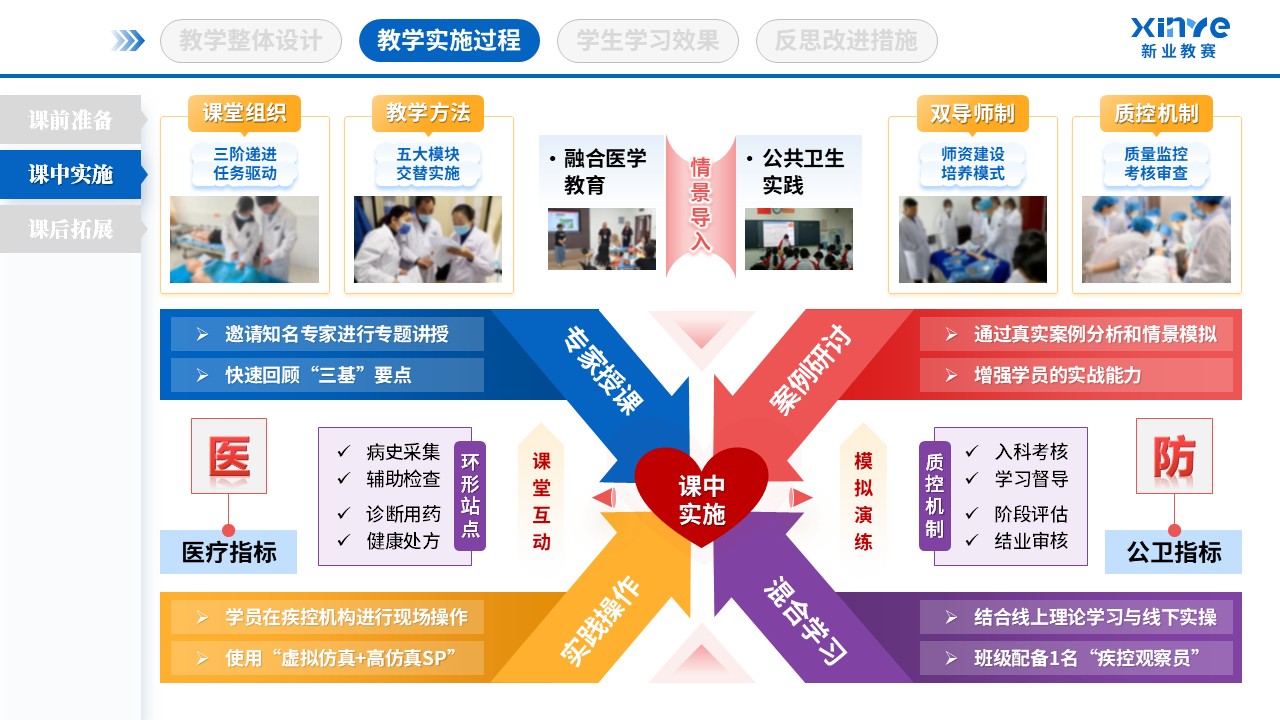 教学实施报告（基层卫生人才培养-蓝粉紫）第5页预览图