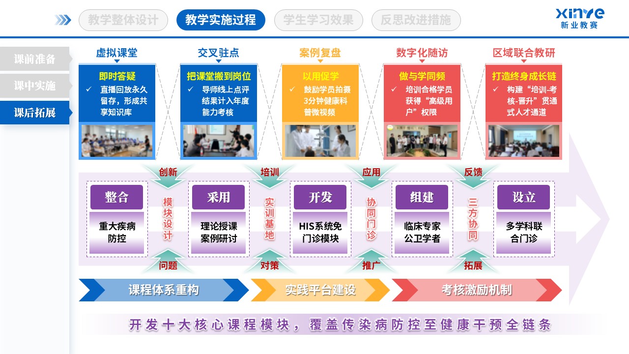 教学实施报告（基层卫生人才培养-蓝粉紫）第6页预览图