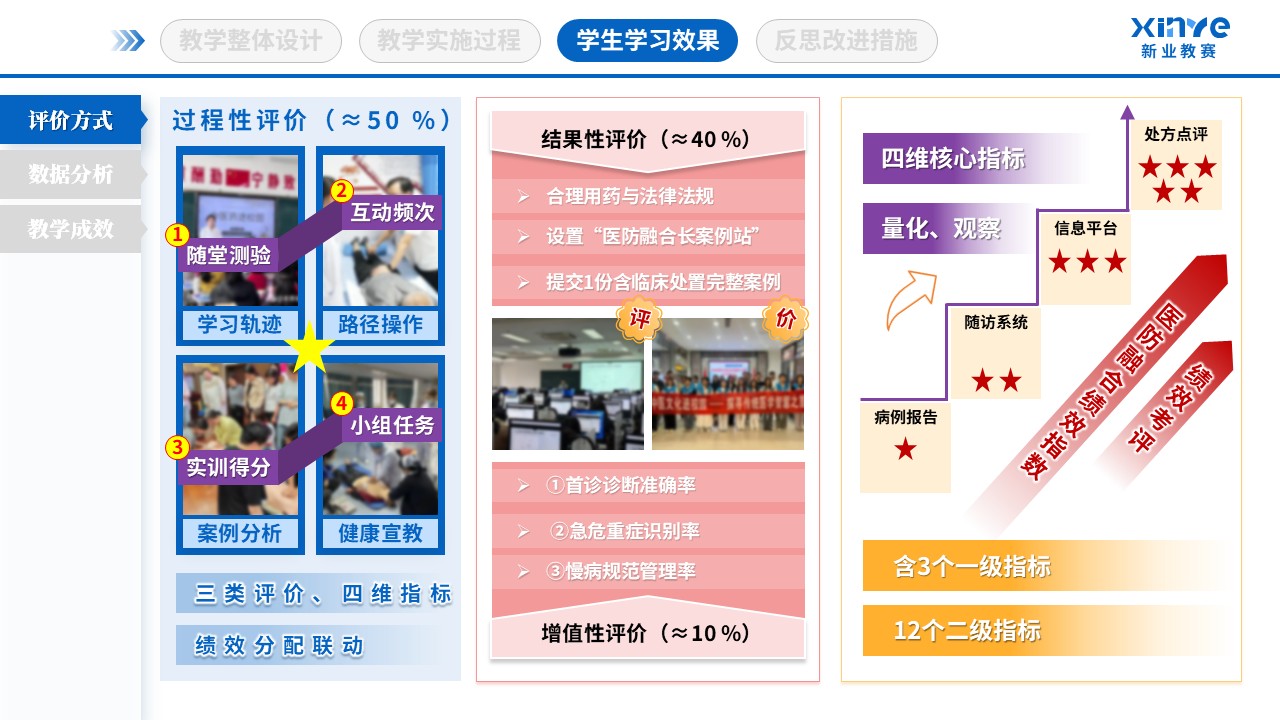 教学实施报告（基层卫生人才培养-蓝粉紫）第7页预览图