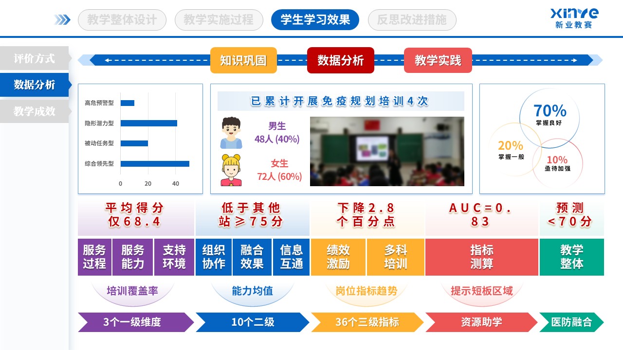 教学实施报告（基层卫生人才培养-蓝粉紫）第8页预览图