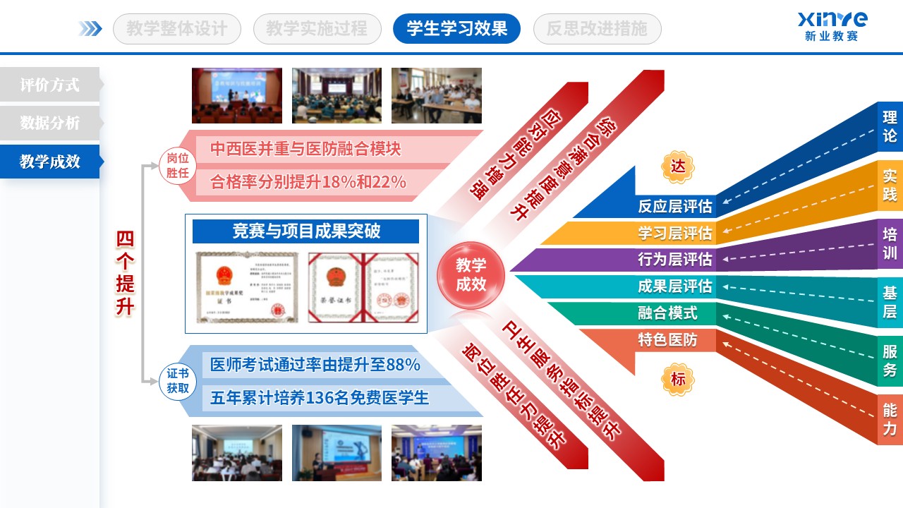 教学实施报告（基层卫生人才培养-蓝粉紫）第9页预览图