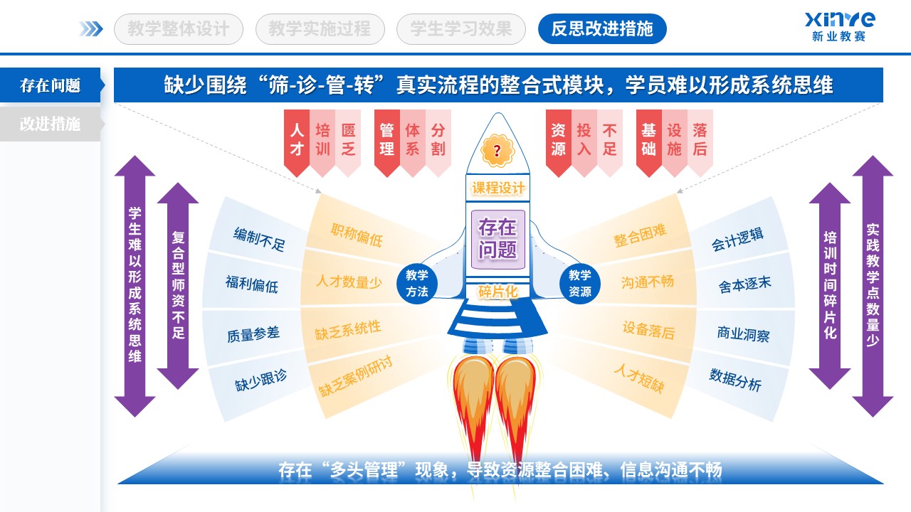 教学实施报告（基层卫生人才培养-蓝粉紫）第10页预览图