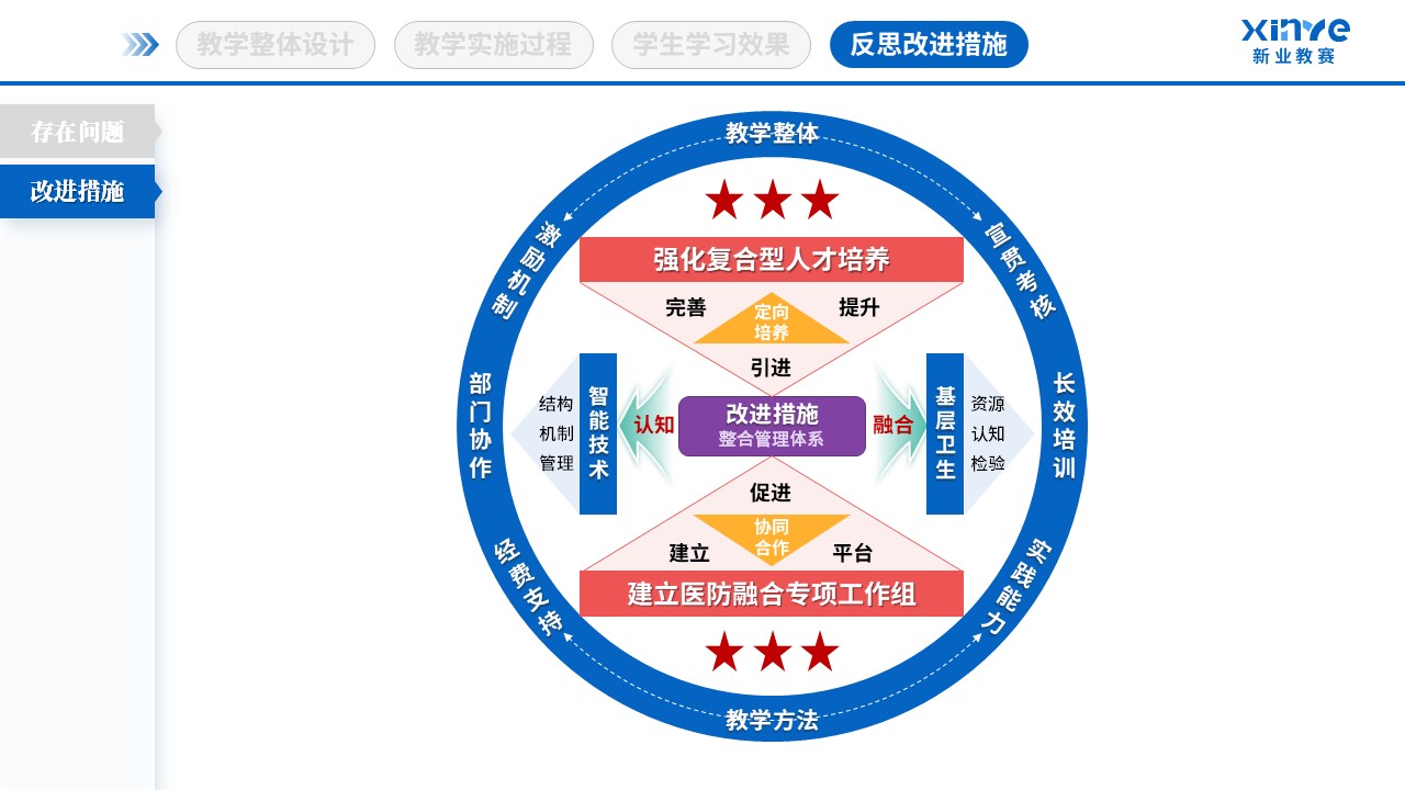 教学实施报告（基层卫生人才培养-蓝粉紫）第11页预览图